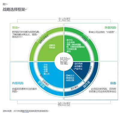 2020年投資管理行業(yè)展望 在變革中尋求增長(zhǎng)新路徑