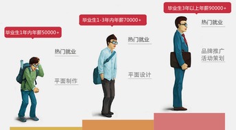平面設(shè)計(jì)精修學(xué)習(xí)班 開啟專業(yè)設(shè)計(jì)的代理之路